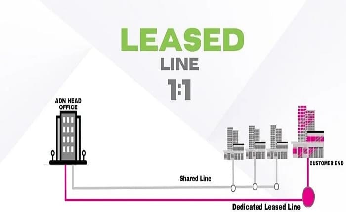 internet leased line in Delhi