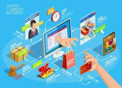 E-commerce Marketing Tips